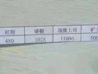 做生意难，打工更难。